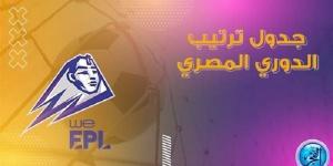 الفجر سبورت .. جدول ترتيب الدوري المصري قبل مباراة المقاولون العرب وطلائع الجيش