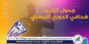 الفجر سبورت .. ترتيب هدافي الدوري المصري قبل مباراة المقاولون العرب وطلائع الجيش