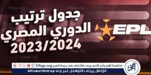 الفجر سبورت .. ترتيب الدوري المصري قبل مباريات اليوم الإثنين
