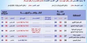 استمرار الموجة الحارة.. الأرصاد تحذر من حالة الطقس اليوم الإثنين 16 سبتمبر 2024 - بوابة المساء الاخباري