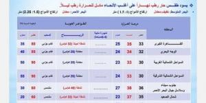 حالة الطقس اليوم الثلاثاء 17 سبتمبر 2024.. هيئة الأرصاد تعلن درجات الحرارة المتوقعة - بوابة المساء الاخباري