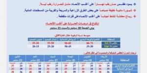 حار رطب على أغلب الأنحاء.. الأرصاد تعلن حالة الطقس خلال أسبوع - بوابة المساء الاخباري