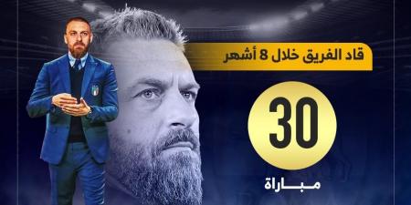 أرقام المدرب دي روسي بعد إقالته من تدريب روما.. إنفوجراف - المساء الاخباري