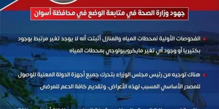 مرض غامض يضرب محافظة مصرية.. و"الصحة" تتدخل لمعرفة الأسباب (تفاصيل)