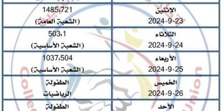 مواعيد استقبال الطلاب الجدد 2024 بكلية التربية جامعة كفر الشيخ - بوابة المساء الاخباري