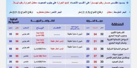 أمطار تضرب هذه المحافظات.. بيان عاجل من الأرصاد بشأن طقس اليوم الإثنين 23 سبتمبر 2024 - بوابة المساء الاخباري