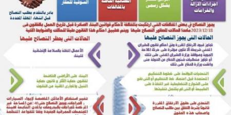 3 حالات يحظر التصالح عليها في مخالفات البناء.. اعرفها - بوابة المساء الاخباري