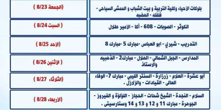 الغردقة عطشانة.. الأهالي يصرخون: ضخ المياه مرة واحدة كل 8 أيام الفجر سبورت