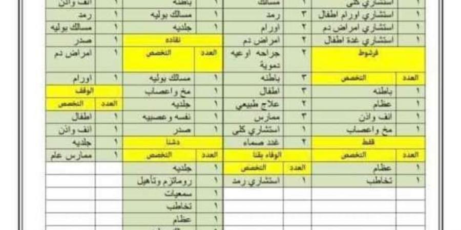 وظائف شاغرة في مستشفيات التأمين الصحي بقنا.. اعرف التخصصات المطلوبة - بوابة المساء الاخباري