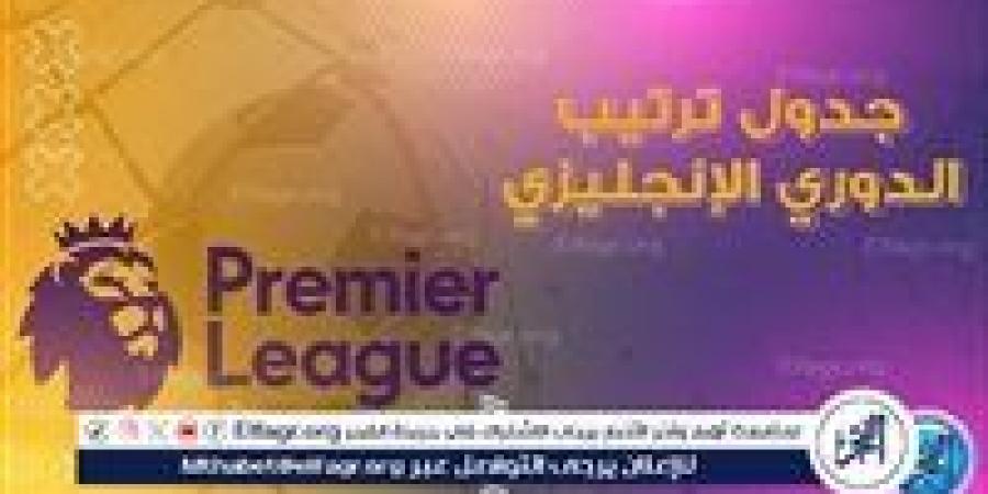 ترتيب الدوري الانجليزي قبل مباريات اليوم الاحد