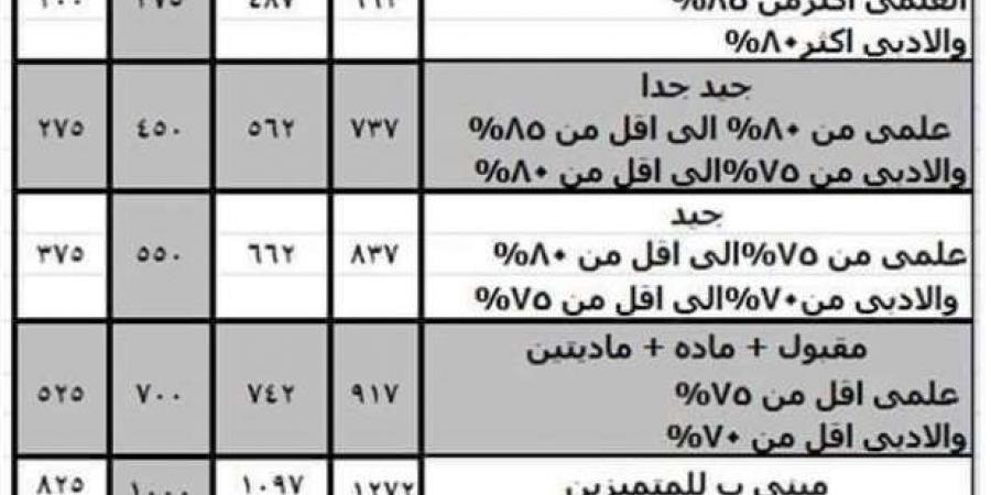 مصروفات المدينة الجامعية بجامعة أسيوط للعام الدراسي 2024-2025 - بوابة المساء الاخباري