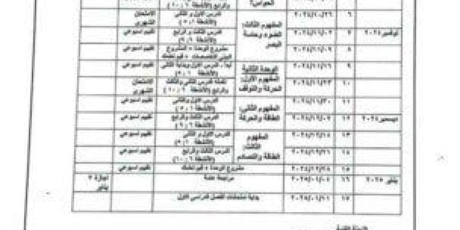 توزيع منهج العلوم للمرحلة الابتدائية الفصل الدراسي الأول 2024 - بوابة المساء الاخباري