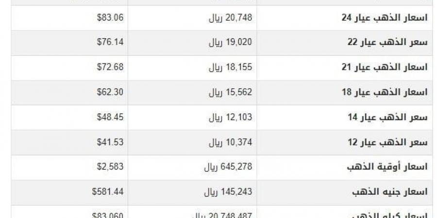 سعر الذهب في اليمن اليوم.. الثلاثاء 17-9-2024 - بوابة المساء الاخباري