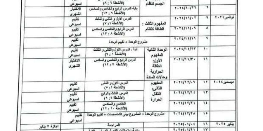 توزيع منهج العلوم للمرحلة الابتدائية الفصل الدراسي الأول 2024 - بوابة المساء الاخباري