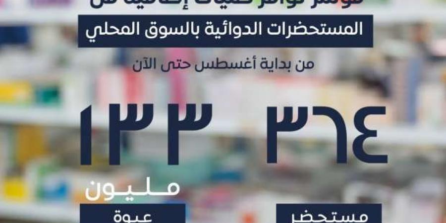 «هيئة الدواء»: ضخ كميات كبيرة من المستحضرات الدوائية في السوق المحلية - بوابة المساء الاخباري