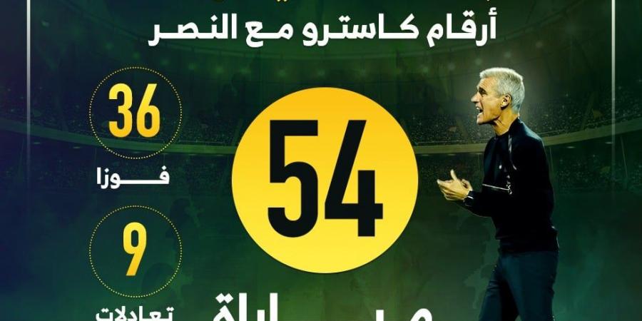 أرقام المدرب البرتغالى كاسترو مع النصر بعد 470 يومًا.. إنفوجراف - المساء الاخباري