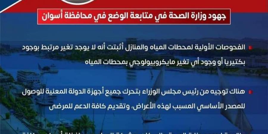 مرض غامض يضرب محافظة مصرية.. و"الصحة" تتدخل لمعرفة الأسباب (تفاصيل)