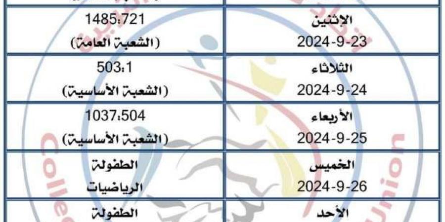 مواعيد استقبال الطلاب الجدد 2024 بكلية التربية جامعة كفر الشيخ - بوابة المساء الاخباري