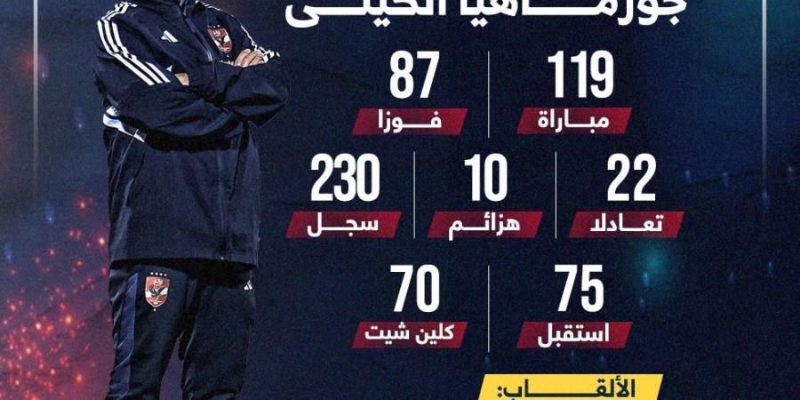 أرقام كولر مع الأهلي قبل مواجهة جورماهيا الكينى الليلة.. إنفوجراف - المساء الاخباري