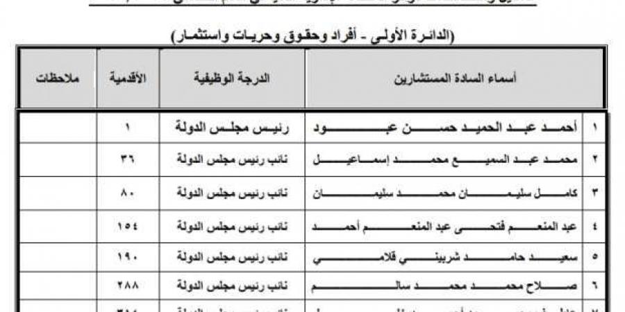 تعرف على اختصاصات الدائرة الأولى بالمحكمة الإدارية العليا 2025-2024 - بوابة المساء الاخباري