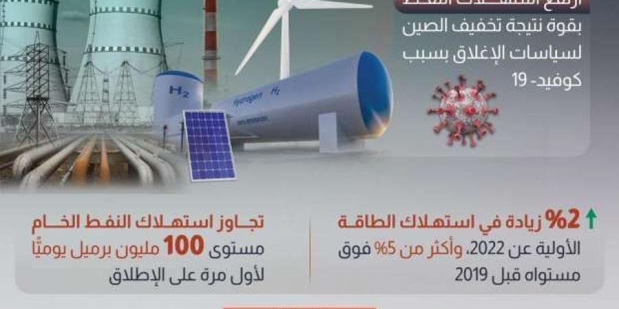 «معلومات الوزراء» يوضح أداء قطاعات الطاقة خلال 2023 - بوابة المساء الاخباري