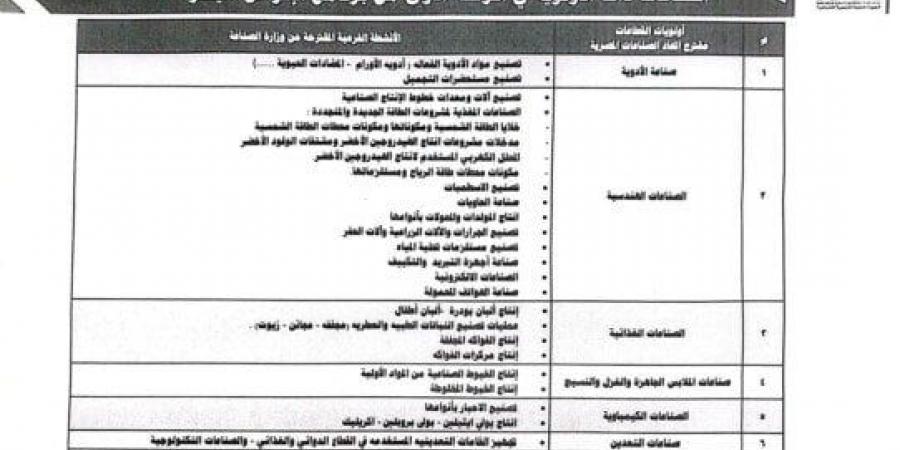 مصادر: فتح مبادرة تمويل القطاع الصناعي بفائدة منخفضة 15% على أساس متناقص في 7 قطاعات - بوابة المساء الاخباري