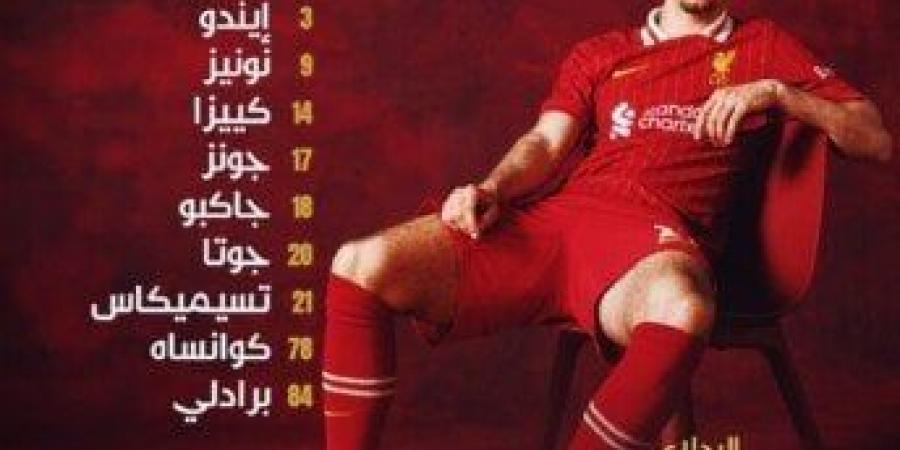 شاهد هدف محمد صلاح اليوم في مرمى وست هام يونايتد «فيديو» - بوابة المساء الاخباري